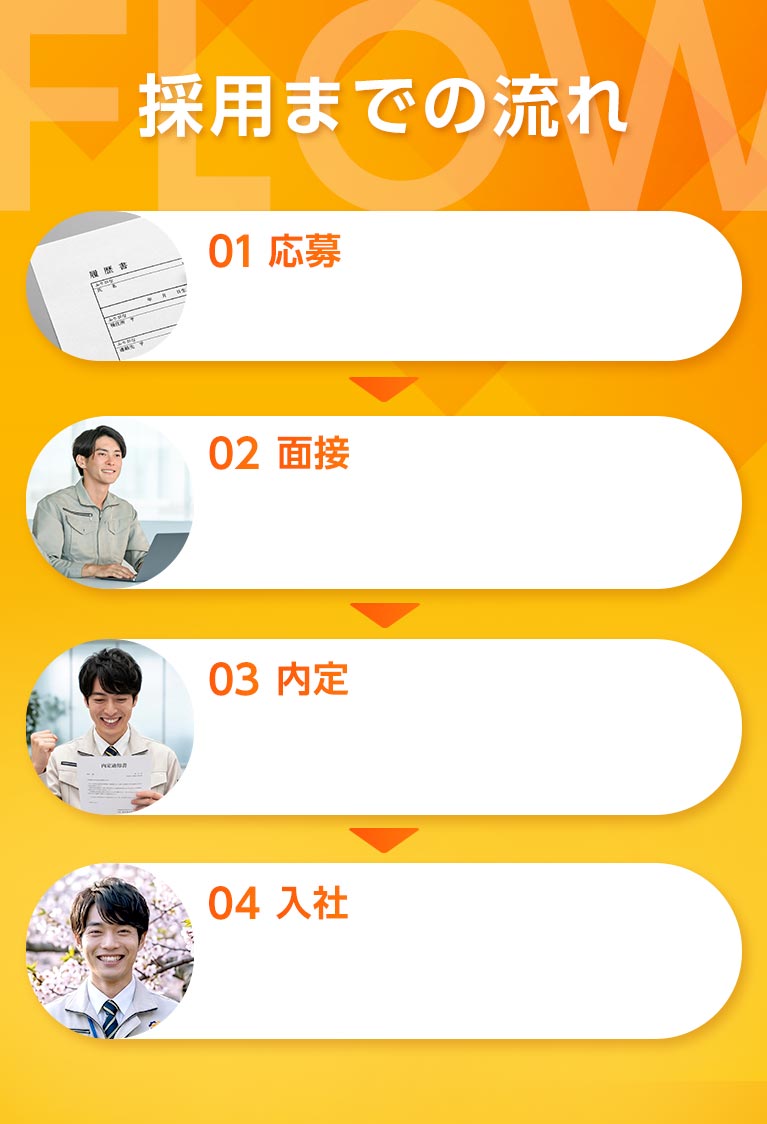 採用までの流れ